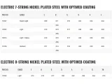 struny-elixir-optiweb-nickel-plated-9-52-7str-marka-elixir