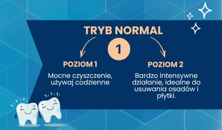 irygator-do-jamy-ustnej-rubis-funkcje-regulacja-cisnienia
