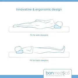 ergonomiczna-poduszka-pod-kark-bonmedico-poduszka-ortopedyczna-12x20x50-cm