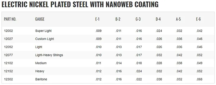 struny-elixir-nanoweb-nickel-plated-9-46-marka-elixir