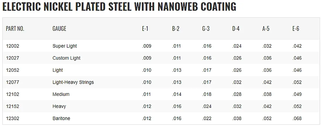 struny-elixir-nanoweb-nickel-plated-9-46-stan-nowy