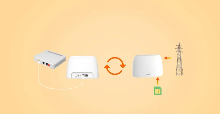 router-tenda-4g03-lte-stan-nowy-model-brak