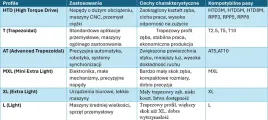 walek-zebaty-at5-15-zebow-dlugosc-140-aluminium-140-mm