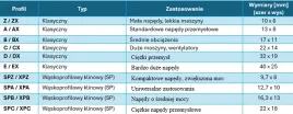 pas-klinowy-a88-13x2270-pasek-wewnetrzna-2240-excelite-sit