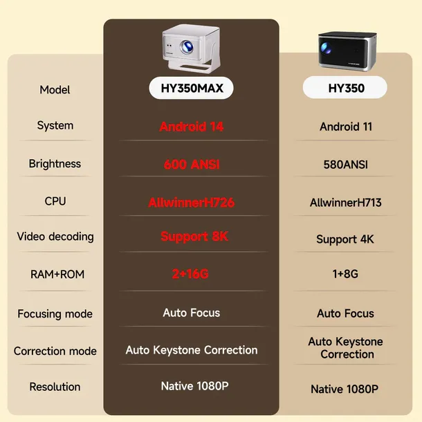 hy350-max-format-obrazu-16-9