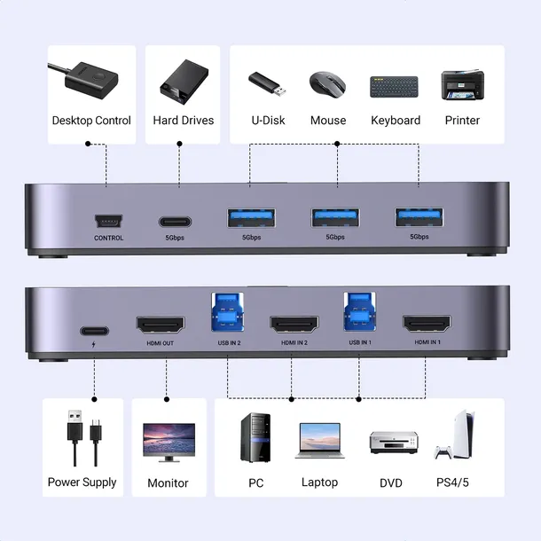 przelacznik-kvm-ugreen-cm664-hdmi-switch-2w1-czarny-kod-producenta-6941876217076-stan-nowy