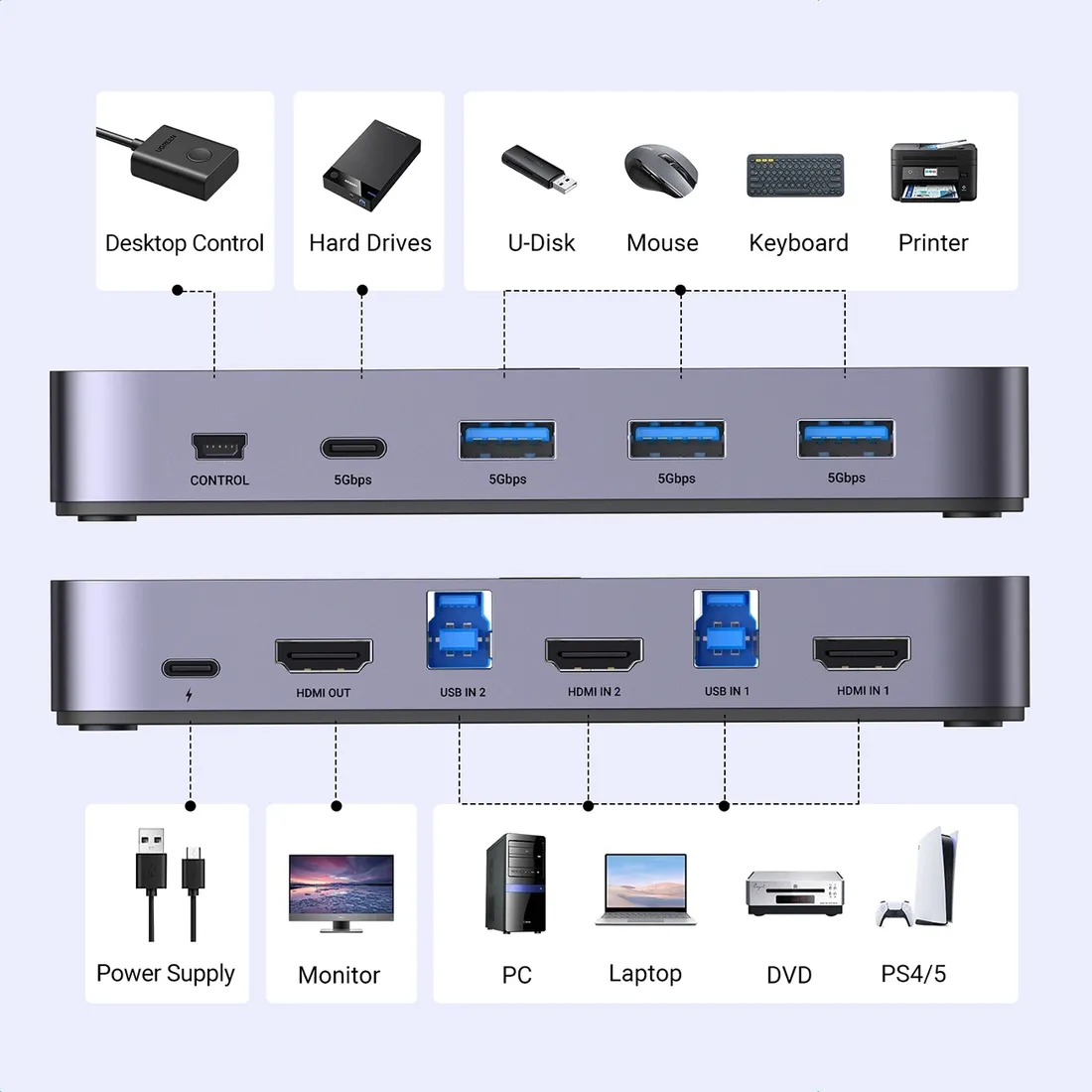 przelacznik-kvm-ugreen-cm664-hdmi-switch-2w1-czarny