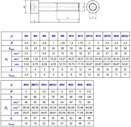 sruba-imbusowa-din-912-m14x150x80-12-9-cz-npgw-50