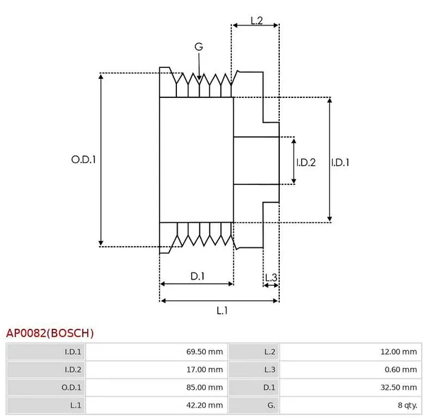 kolo-pasowe-alternatora-ap0082-bosch-typ-samochodu-4x4-suv-samochody-osobowe-samochody-dostawcze-samochody-ciezarowe-samochody-kempingowe-autobusy