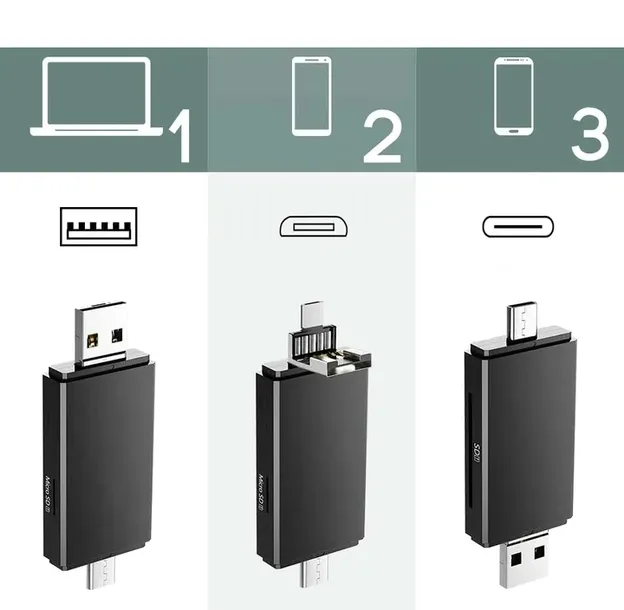 5w1-czytnik-kart-sd-microsd-usb-usb-c-micro-usb-1-obslugiwane-karty-pamieci-memory-stick-ms-memory-stick-micro-m2-micro-secure-digital-micro-sd-mini-secure-digital-mini-sd-multimedia-card-mmc-secure-digital-sd-kod-producenta-adapter-3-0-otg-do-smartfonow-tabletow-typ-c-tf-sd