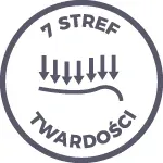 materac-lateksowy-medyczny-hevea-junior-aegis-80x160-cm-wymiary-cm-80-x-160