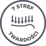 materac-lateksowy-medyczny-hevea-junior-aegis-80x190-cm-wymiary-cm-80-x-190