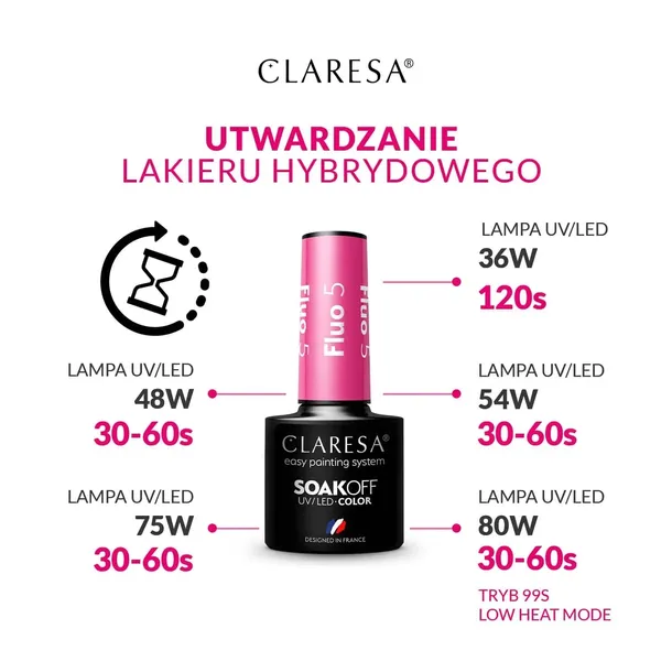 claresa-lakiery-hybrydowe-5ml-candy-10-stan-nowy
