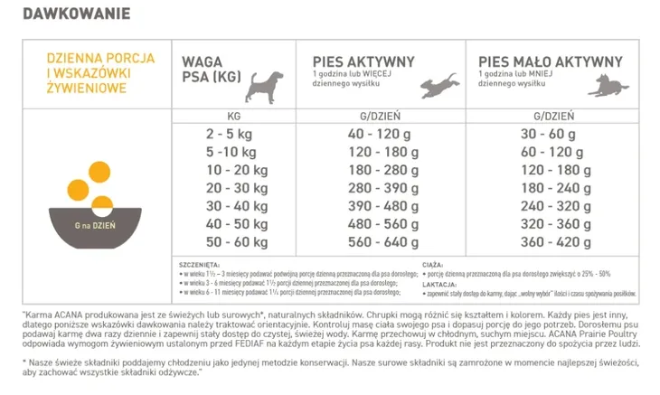 acana-classics-prairie-poultry-drob-2kg-wiek-zwierzecia-karma-uniwersalna