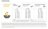 acana-classics-prairie-poultry-drob-2kg-wiek-zwierzecia-karma-uniwersalna