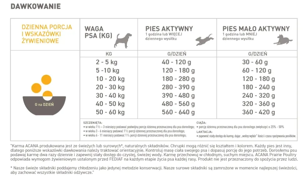 acana-classics-prairie-poultry-drob-2kg