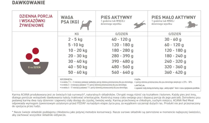 acana-classics-red-czerwone-mieso-2-kg-wiek-zwierzecia-karma-uniwersalna