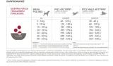 acana-classics-red-czerwone-mieso-2-kg-wiek-zwierzecia-karma-uniwersalna