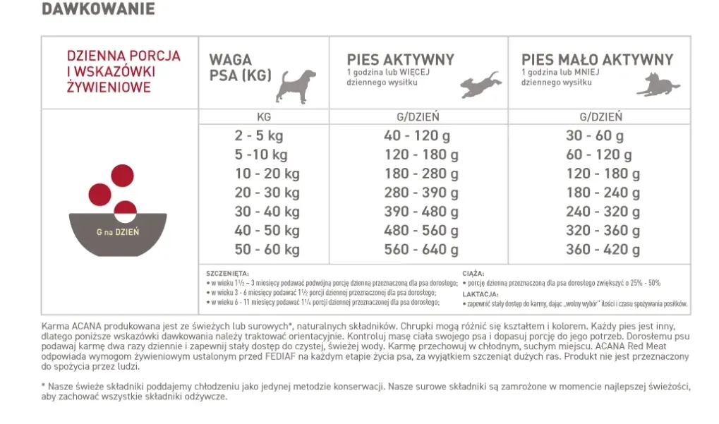 acana-classics-red-czerwone-mieso-2-kg