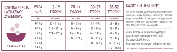 acana-cat-kitten-first-feast-drob-ryba-340g-karmy-specjalne-nie-dotyczy