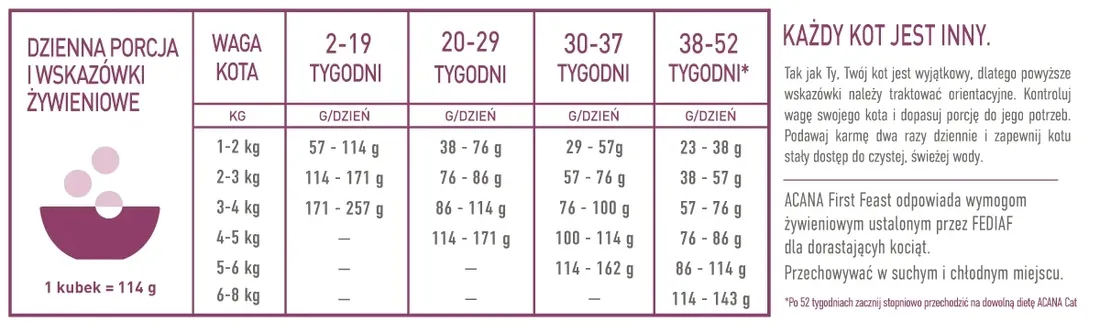 acana-cat-kitten-first-feast-drob-ryba-340g-marka-acana