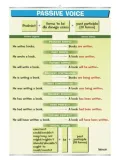 passive-voice-plansza
