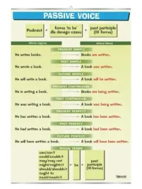 passive-voice-plansza