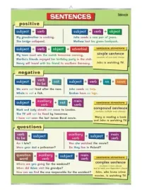 sentences-plansza