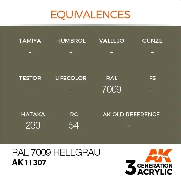 farba-akryl-ral7009-hellgrau-ak11307-interactive-marka-ak-interactive