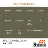 farba-akryl-ral7009-hellgrau-ak11307-interactive-marka-ak-interactive