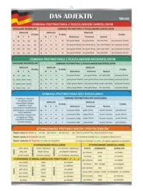das-adjektiv-plansza