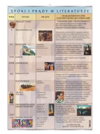 epoki-i-prady-w-literaturze-plansza