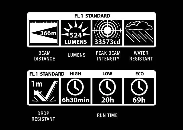 latarka-maglite-max-2d-led-ml300lx-s2cc5l-marka-maglite