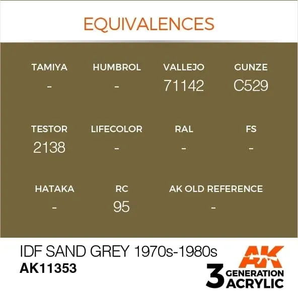 farba-akrylowa-idf-sand-grey-ak11353-ak-interactive-marka-ak-interactive