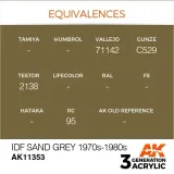 farba-akrylowa-idf-sand-grey-ak11353-ak-interactive-marka-ak-interactive