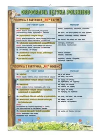 pisownia-z-partykula-nie-plansza