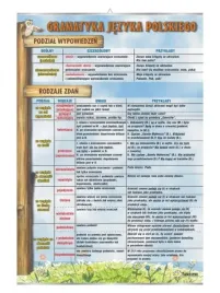 podzial-wypowiedzen-rodzaje-zdan-plansza