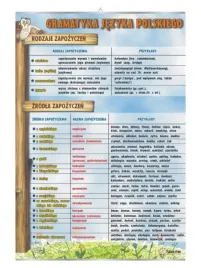 rodzaje-i-zrodla-zapozyczen-plansza