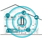 2-x-antena-do-router-lte-sma-mobilebox-netbox-mc35-kod-producenta-0207