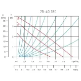 ferro-weberman-pompa-obieg-c-o-25-40-maksymalna-temperatura-cieczy-110-c