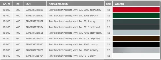 decocolor-rust-blocker-na-rdze-srebrny-stan-nowy