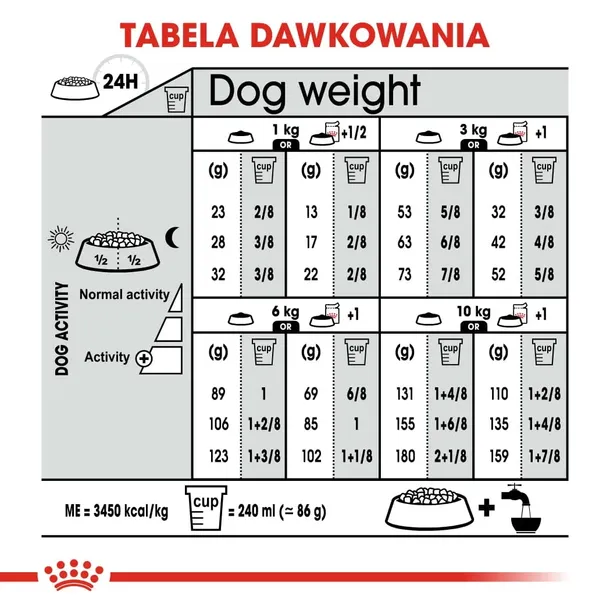 royal-canin-mini-sterilised-3kg-waga-produktu-wiecej-niz-2-kg-do-5-kg