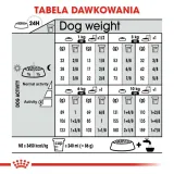 royal-canin-mini-sterilised-3kg-waga-produktu-wiecej-niz-2-kg-do-5-kg