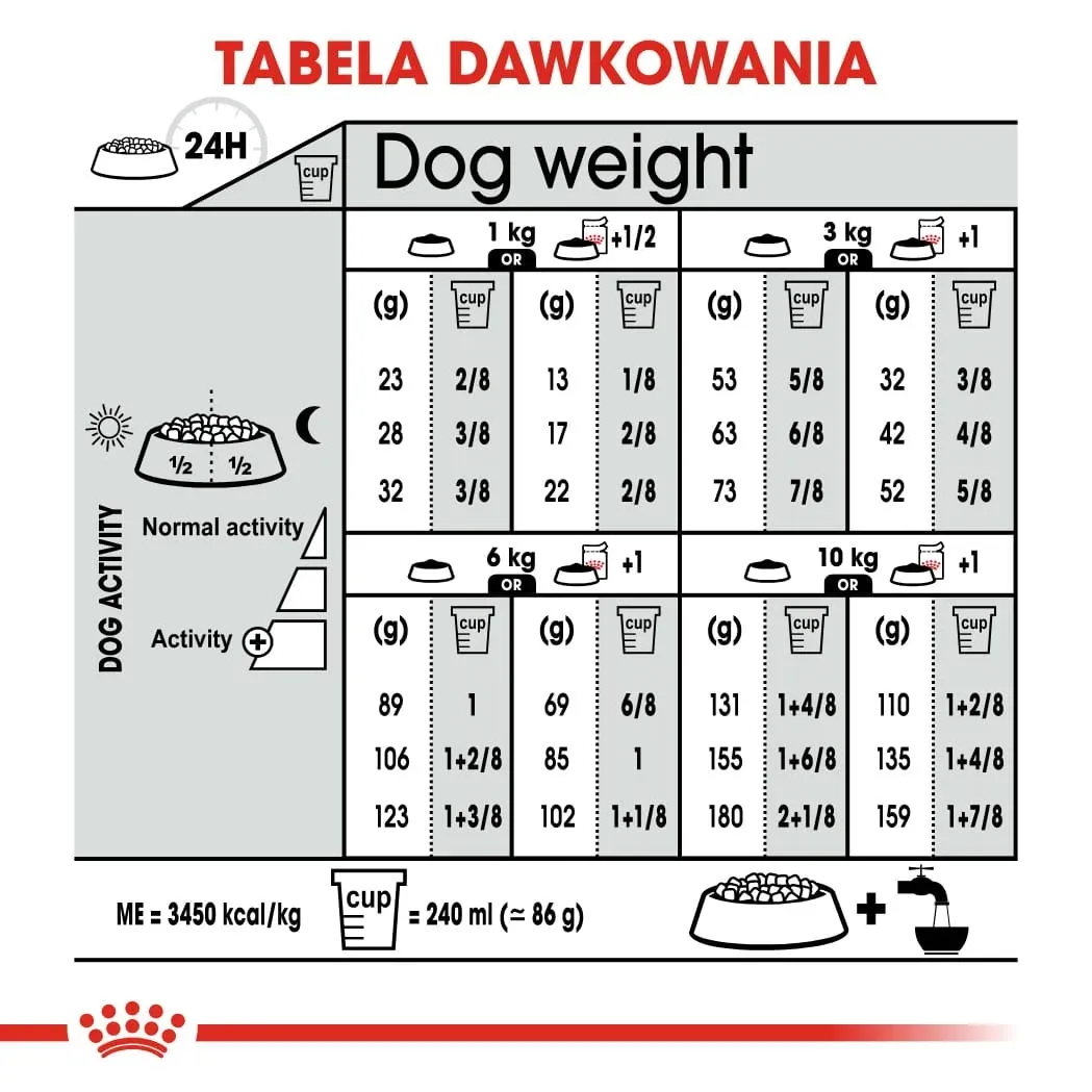 royal-canin-mini-sterilised-3kg-marka-royal-canin
