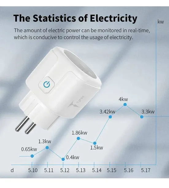 ladowarka-smart-plug-t-phox-20a