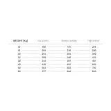 rex-natural-range-grain-free-fish-3kg