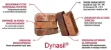 dynasil-st-impregnat-hydrofobowy-do-cegly-5l-zastosowanie-uniwersalne