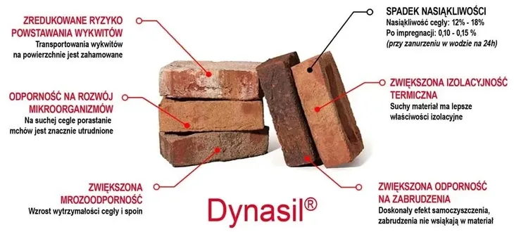 dynasil-impregnat-do-dachowek-ceramicznych-5l-zastosowanie-na-zewnatrz