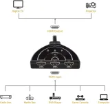 amazonbasics-3-portowy-przelacznik-hdmi-stan-nowy