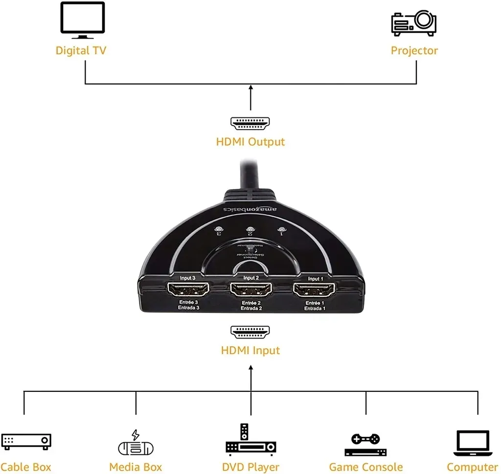 amazonbasics-3-portowy-przelacznik-hdmi